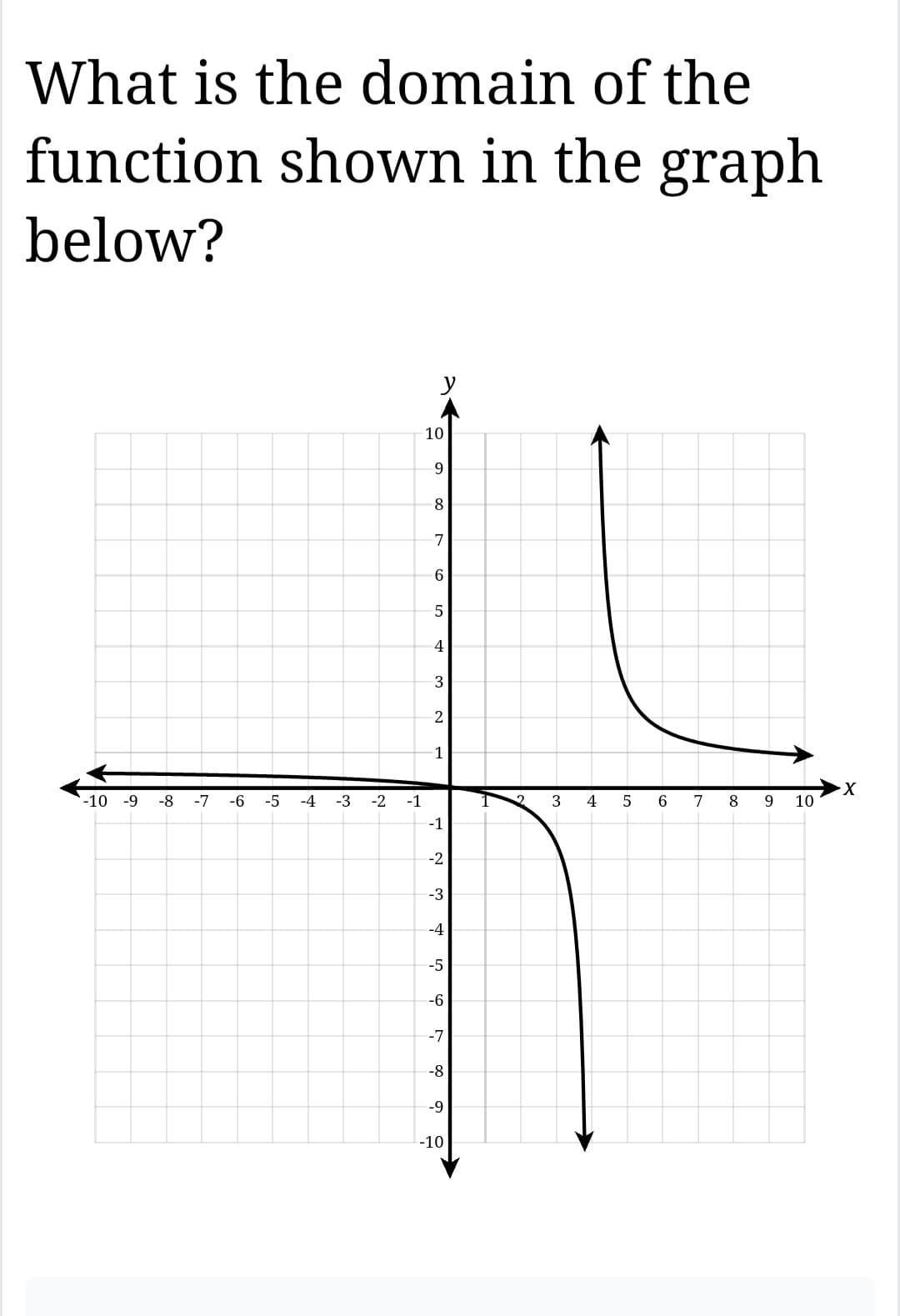 What is the domain of the
function shown in the graph
below?
-10 -9 -8
-7 -6
-5
-4
-3
-2
-1
y
10
9
8
7
6
5
4
3
2
1
-1
-2
-3
-4
-5
-6
-7
-8
-9
-10
2
3
4
5
6
7
8
9
10
X