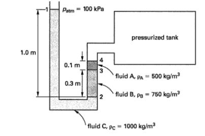 1.0 m
Patm-100 kPa
0.1 m
0.3 m
3
pressurized tank
fluid A. PA 500 kg/m³
2 fluid B, PB 750 kg/m³
B. =
fluid C, pc 1000 kg/m³