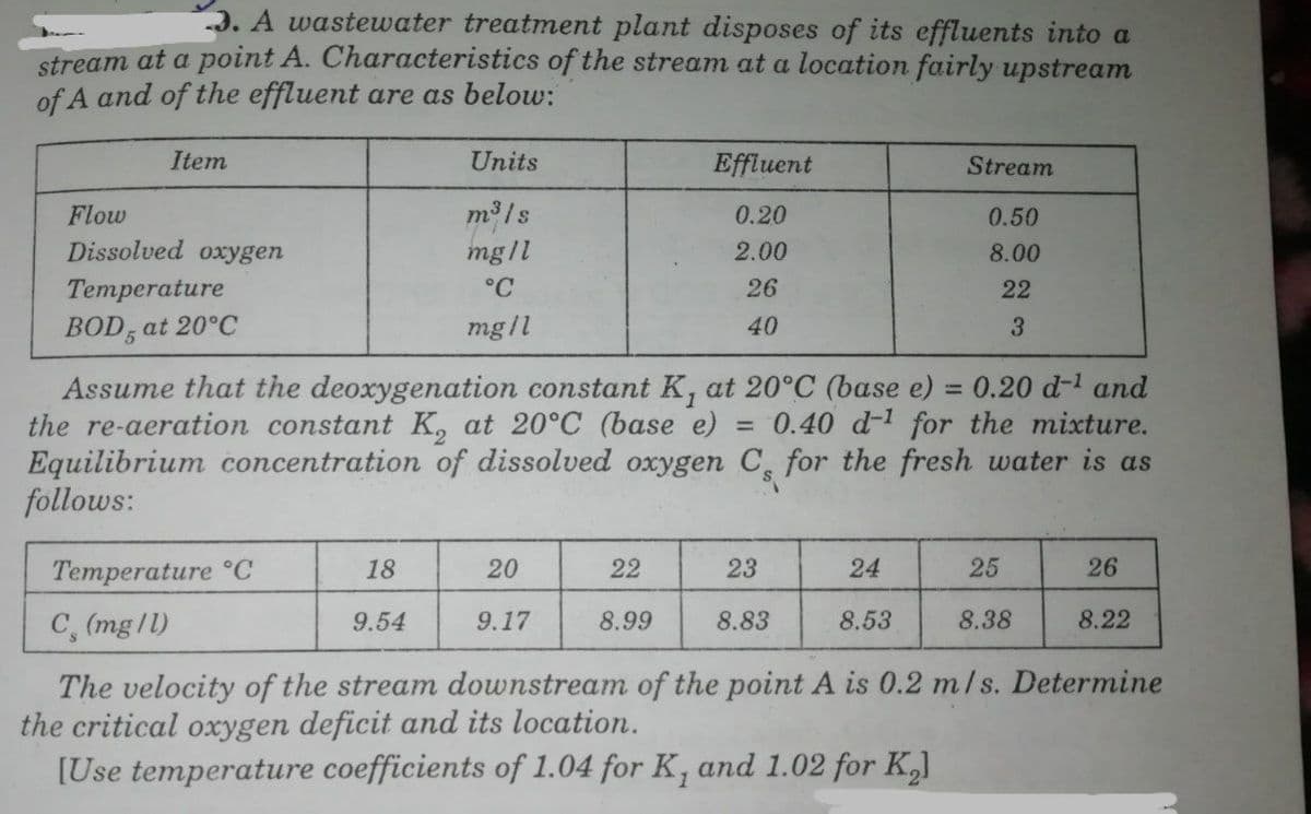 2. A wastewater treatment plant disposes of its effluents into a
stream at a point A. Characteristics of the stream at a location fairly upstream
of A and of the effluent are as below:
Item
Units
Effluent
Stream
m3 /s
mg l1
Flow
0.20
0.50
Dissolved 0xygen
2.00
8.00
Temperature
°C
26
22
BOD, at 20°C
mgll
40
3.
Assume that the deoxygenation constant K, at 20°C (base e) = 0.20 d-l and
the re-aeration constant K, at 20°C (base e)
Equilibrium concentration of dissolved oxygen C, for the fresh water is as
follows:
0.40 d-1 for the mixture.
%3D
Temperature °C
18
20
22
23
24
25
26
C, (mg/1)
9.54
8.99
8.83
8.53
8.38
8.22
9.17
The velocity of the stream downstream of the point A is 0.2 m/s. Determine
the critical oxygen deficit and its location.
[Use temperature coefficients of 1.04 for K, and 1.02 for K,)
