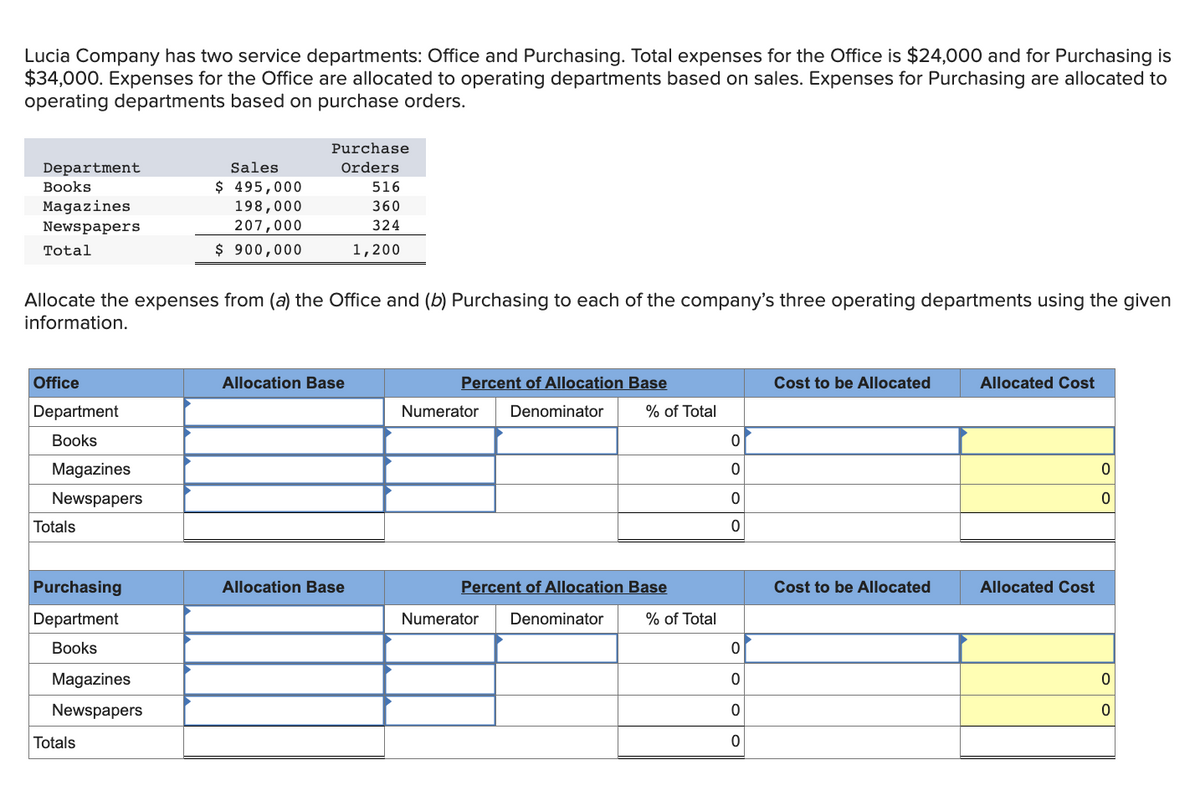 Lucia Company has two service departments: Office and Purchasing. Total expenses for the Office is $24,000 and for Purchasing is
$34,000. Expenses for the Office are allocated to operating departments based on sales. Expenses for Purchasing are allocated to
operating departments based on purchase orders.
Department
Books
Magazines
Newspapers
Total
Office
Department
Books
Magazines
Newspapers
Allocate the expenses from (a) the Office and (b) Purchasing to each of the company's three operating departments using the given
information.
Totals
Purchasing
Department
Books
Magazines
Newspapers
Sales
$ 495,000
198,000
207,000
$ 900,000
Totals
Purchase
Orders
Allocation Base
516
360
324
1,200
Allocation Base
Percent of Allocation Base
Numerator Denominator
% of Total
Percent of Allocation Base
Numerator Denominator
% of Total
0
0
0
0
0
0
0
0
Cost to be Allocated
Cost to be Allocated
Allocated Cost
Allocated Cost
0
0
0
0