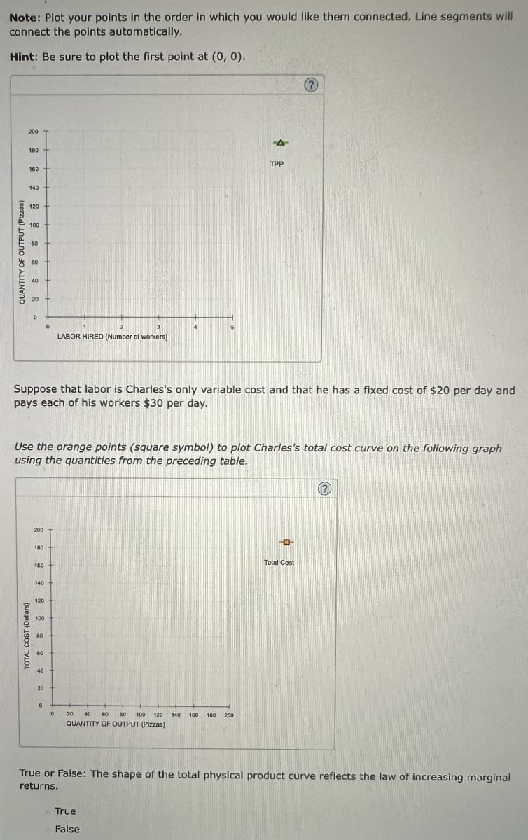 Note: Plot your points in the order in which you would like them connected. Line segments will
connect the points automatically.
Hint: Be sure to plot the first point at (0, 0).
QUANTITY OF OUTPUT (Pizzas)
200 T
180
160
140 +
120
100
60
60
TOTAL COST (Dollars)
40
20
0
200
180
160
Suppose that labor is Charles's only variable cost and that he has a fixed cost of $20 per day and
pays each of his workers $30 per day.
140
Use the orange points (square symbol) to plot Charles's total cost curve on the following graph
using the quantities from the preceding table.
120
100
60
60
40
0
20
2
3
LABOR HIRED (Number of workers)
0
0 20 40
60
QUANTITY OF OUTPUT (Pizzas)
4
A
True
False
TPP
60 100 120 140 100 180 200
?
0
Total Cost
(?)
True or False: The shape of the total physical product curve reflects the law of increasing marginal
returns.