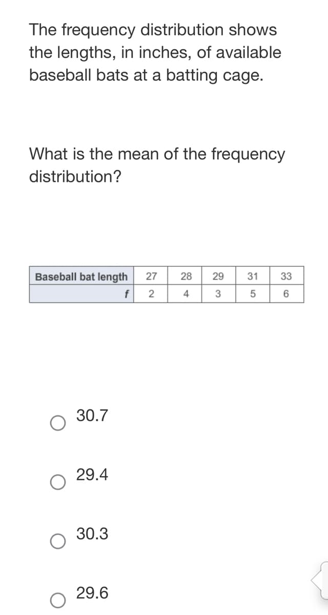 The frequency distribution shows
the lengths, in inches, of available
baseball bats at a batting cage.
What is the mean of the frequency
distribution?
Baseball bat length 27 28 29
f 2
3
30.7
29.4
30.3
29.6
24
31
35
33
6