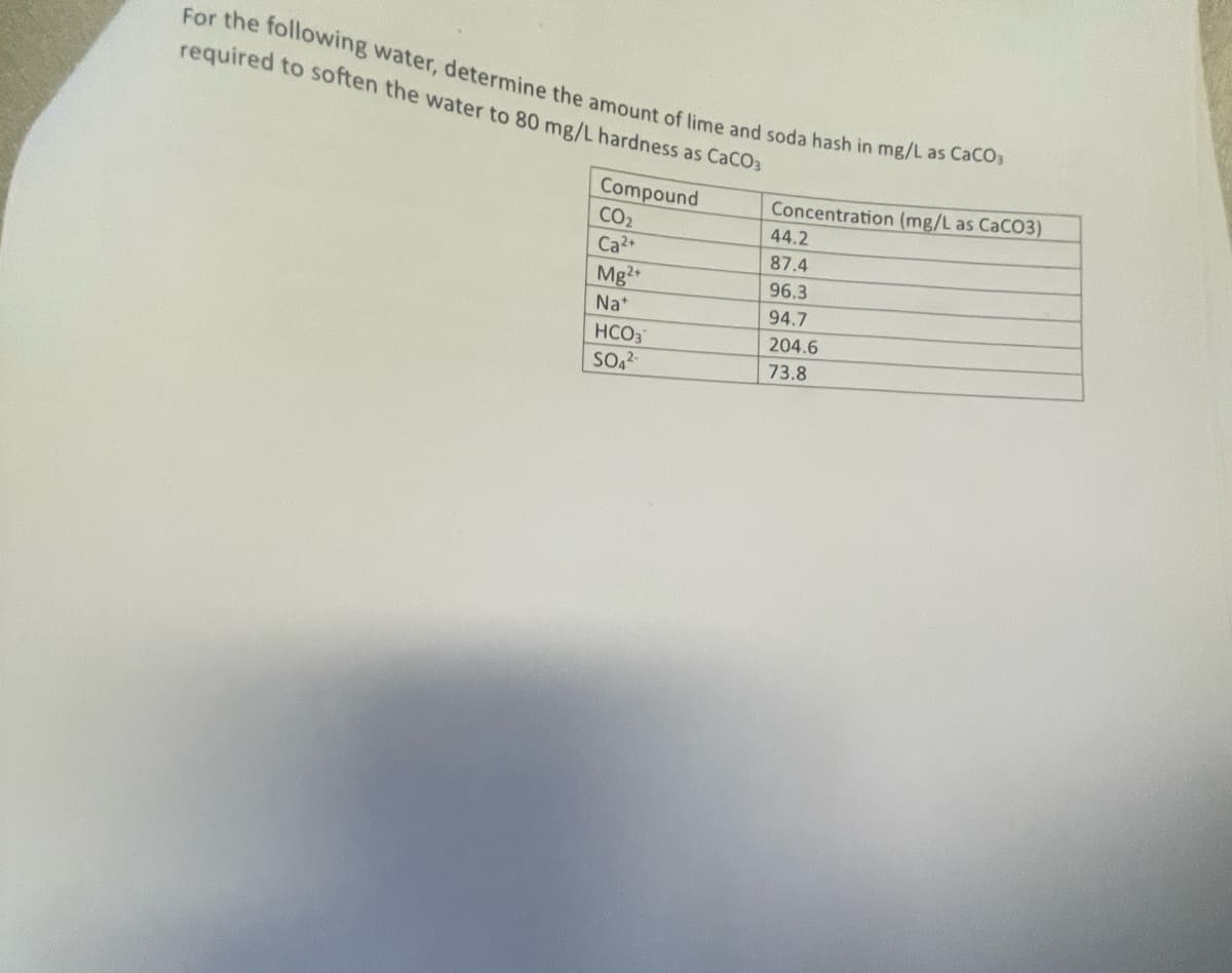 For the following water, determine the amount of lime and soda hash in mg/L as CaCO3
required to soften the water to 80 mg/L hardness as CaCO3
Compound
Concentration (mg/L as CaCO3)
44.2
CO₂
Ca2+
87.4
Mg2+
96.3
Nat
94.7
HCO3
204.6
SO42-
73.8