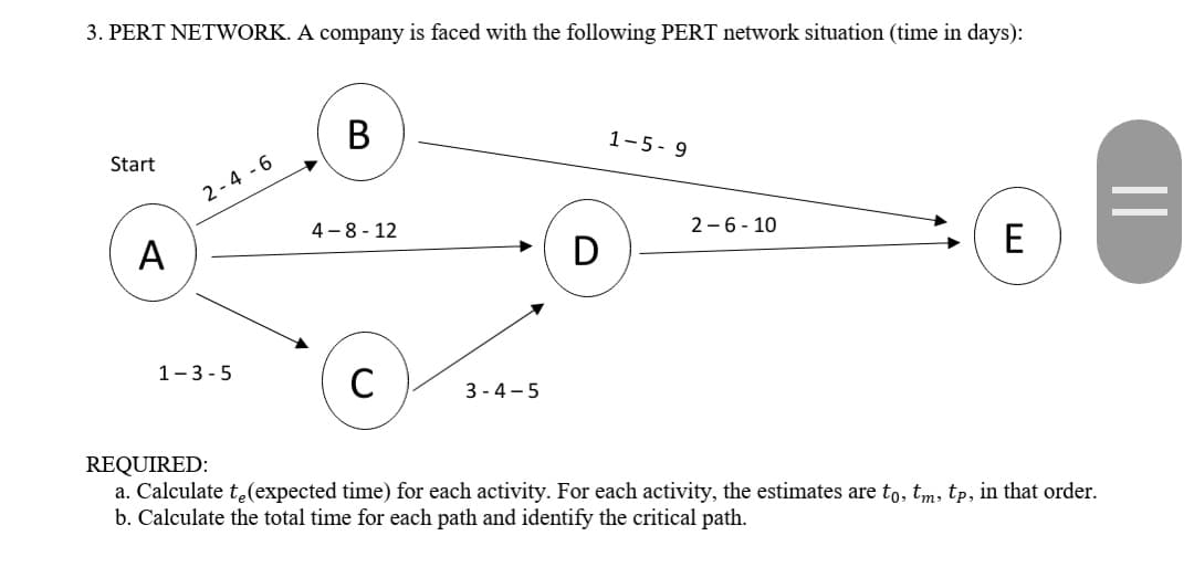3. PERT NETWORK. A company is faced with the following PERT network situation (time in days):
В
1-5- 9
Start
2 -4 -6
4 -8 - 12
2 -6 - 10
A
D
E
1-3 - 5
C
3 - 4 - 5
REQUIRED:
a. Calculate te(expected time) for each activity. For each activity, the estimates are to, tm, tp, in that order.
b. Calculate the total time for each path and identify the critical path.
||

