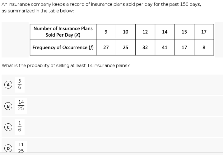 An insurance company keeps a record of insurance plans sold per day for the past 150 days,
as summarized in the table below:
Number of Insurance Plans
9
10
12
14
15
17
Sold Per Day (X)
Frequency of Occurrence (f)
27
25
32
41
17
8
What is the probability of selling at least 14 insurance plans?
A
6.
14
B
25
1
11
25
