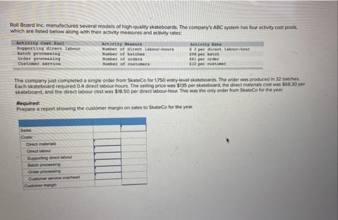 Roll Board Inc. manufactures several models of high-quality skateboards. The company's ABC system has four activity cost pools,
which are listed below along with their activity measures and activity rates:
Activity Cost Pool
Supporting direct labour
Batch processing
Order processing
Customer service
The company just completed a single order from SkateCo for 1750 entry-level skateboards. The order was produced in 32 batches.
Each skateboard required 0.4 direct labour-hours. The selling price was $135 per skateboard, the direct materials cost was $68.30 per
skateboard, and the direct labour cost was $18.50 per direct labour-hour. This was the only order from SkateCo for the year.
Sales
Costs
Activity Measure
Number of direct labour-hours
Number of batches
Number of orders
Number of customers
Required:
Prepare a report showing the customer margin on sales to SkateCo for the year.
Direct materials
Direct labour
Activity Rate
$2 per direct labour-hour
598 per batch
581 per order
$32 per customer
Supporting direct labour
Batch processing
Order processing
Customer service overhead
Customer margin