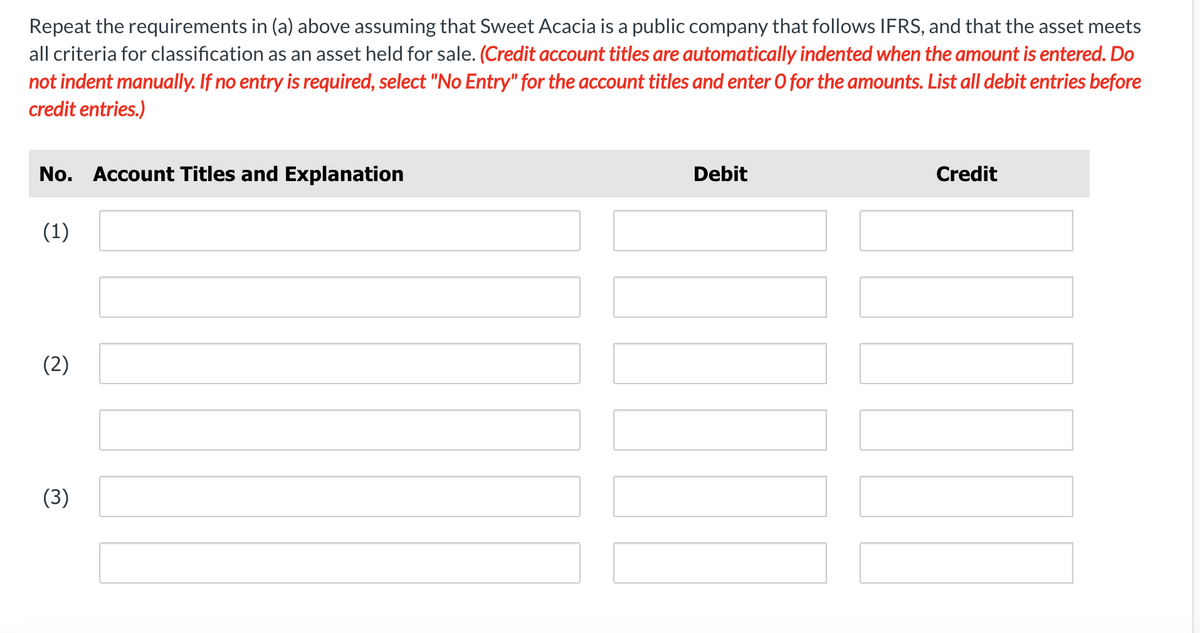 Repeat the requirements in (a) above assuming that Sweet Acacia is a public company that follows IFRS, and that the asset meets
all criteria for classification as an asset held for sale. (Credit account titles are automatically indented when the amount is entered. Do
not indent manually. If no entry is required, select "No Entry" for the account titles and enter O for the amounts. List all debit entries before
credit entries.)
No. Account Titles and Explanation
(1)
(2)
(3)
Debit
Credit