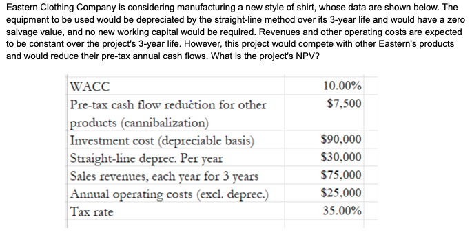 Eastern Clothing Company is considering manufacturing a new style of shirt, whose data are shown below. The
equipment to be used would be depreciated by the straight-line method over its 3-year life and would have a zero
salvage value, and no new working capital would be required. Revenues and other operating costs are expected
to be constant over the project's 3-year life. However, this project would compete with other Eastern's products
and would reduce their pre-tax annual cash flows. What is the project's NPV?
WACC
Pre-tax cash flow reduction for other
products (cannibalization)
Investment cost (depreciable basis)
Straight-line deprec. Per year
Sales revenues, each year for 3 years
Annual operating costs (excl. deprec.)
Tax rate
10.00%
$7,500
$90,000
$30,000
$75,000
$25,000
35.00%