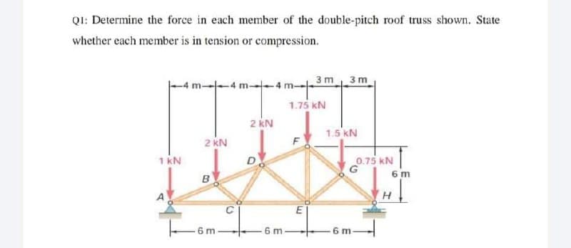 QI: Determine the force in each member of the double-pitch roof truss shown. State
whether each member is in tension or compression.
3 m 3 m
-4 m-
-4 m-4 m-
1.75 kN
2 kN
1.5 kN
2 KN
1 kN
0.75 KN
G
6 m
B
6 m
6 m
