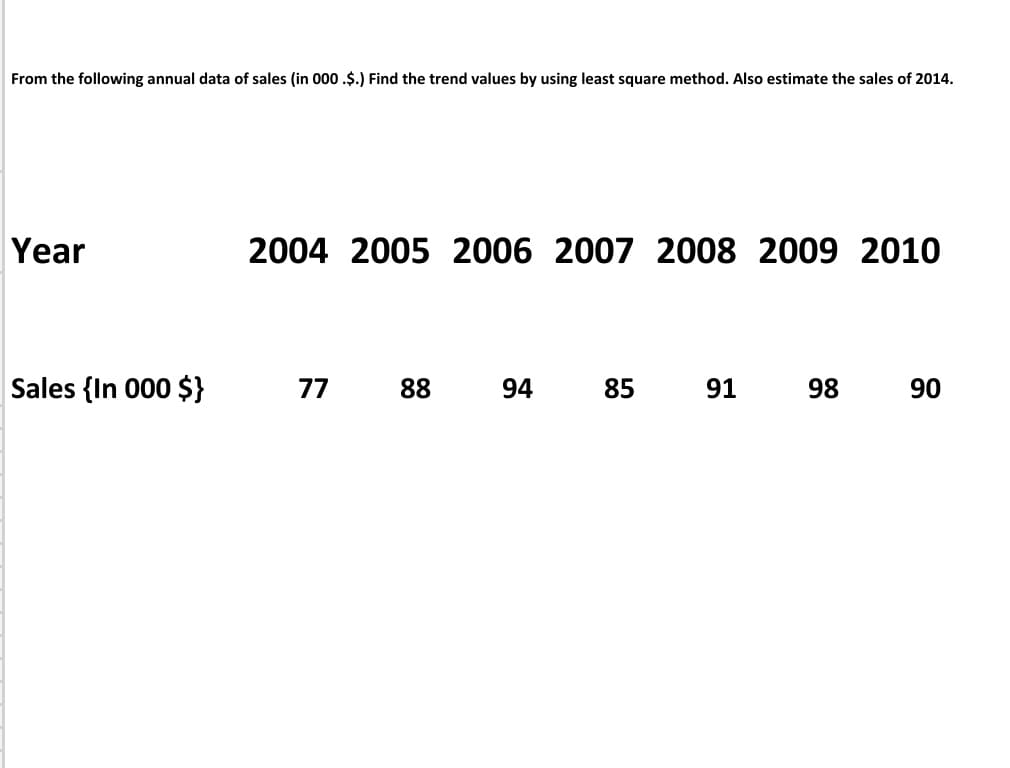 From the following annual data of sales (in 000 .$.) Find the trend values by using least square method. Also estimate the sales of 2014.
Year
2004 2005 2006 2007 2008 2009 2010
Sales {In 000 $}
77 88
94
85
91
98
90
