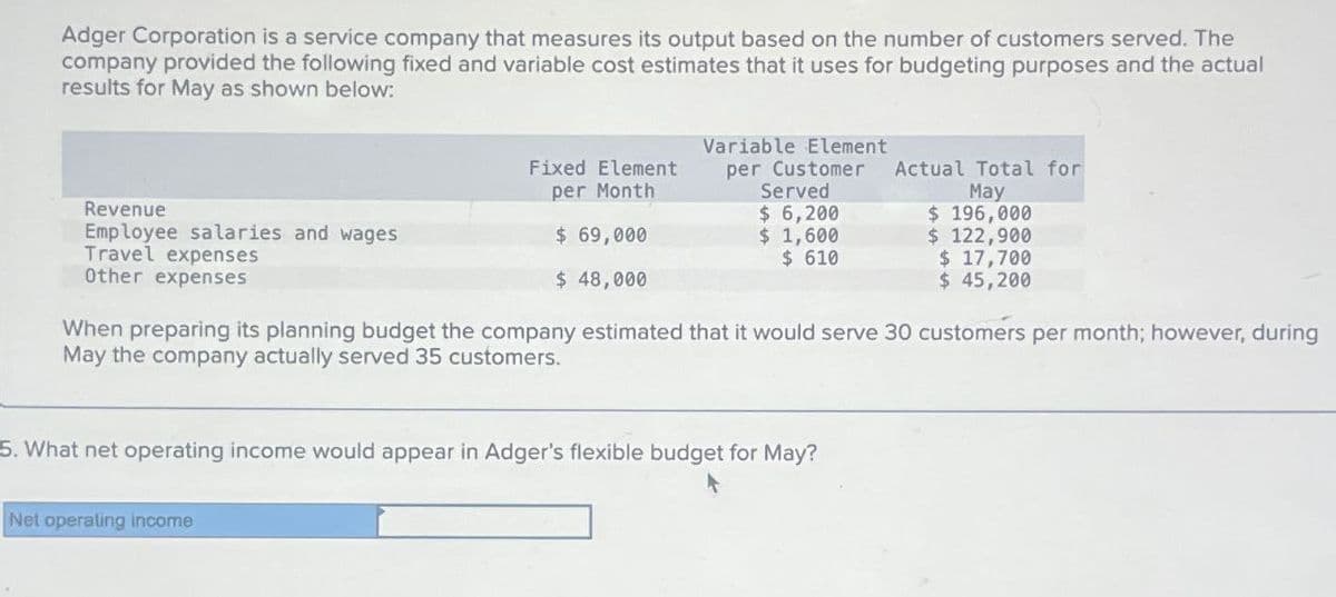 Adger Corporation is a service company that measures its output based on the number of customers served. The
company provided the following fixed and variable cost estimates that it uses for budgeting purposes and the actual
results for May as shown below:
Fixed Element
per Month
Revenue
Employee salaries and wages
$ 69,000
Travel expenses
$ 48,000
Variable Element
per Customer
Served
$ 6,200
$ 1,600
Actual Total for
May
$196,000
$122,900
$ 610
$ 17,700
$ 45,200
Other expenses
When preparing its planning budget the company estimated that it would serve 30 customers per month; however, during
May the company actually served 35 customers.
5. What net operating income would appear in Adger's flexible budget for May?
Net operating income