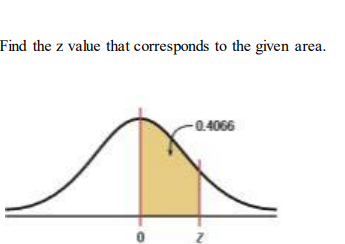 Find the z value that corresponds to the given
area.
-0.4066
