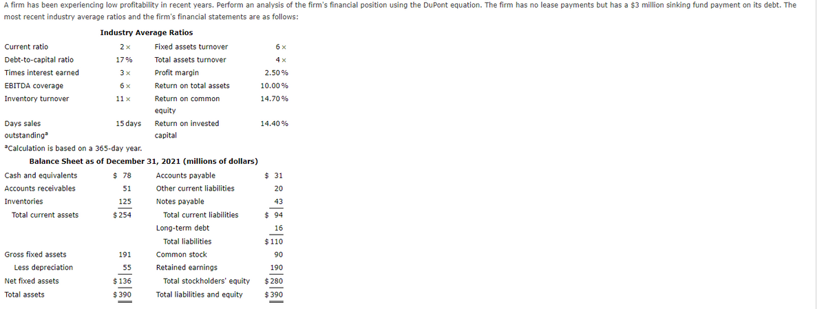 A firm has been experiencing low profitability in recent years. Perform an analysis of the firm's financial position using the DuPont equation. The firm has no lease payments but has a $3 million sinking fund payment on its debt. The
most recent industry average ratios and the firm's financial statements are as follows:
Industry Average Ratios
Current ratio
Debt-to-capital ratio
Times interest earned
EBITDA coverage
Inventory turnover
Cash and equivalents
Accounts receivables
Inventories
Total current assets
2x
17%
3 x
6 x
11 x
Days sales
outstandinga
Calculation is based on a 365-day year.
Balance Sheet as of December 31, 2021 (millions of dollars)
$78
Accounts payable
Other current liabilities
51
125
Notes payable
$ 254
Total current liabilities
Long-term debt
Total liabilities
Common stock
Retained earnings
Total stockholders' equity
Total liabilities and equity
Gross fixed assets
Less depreciation
Net fixed assets
Total assets
15 days
Fixed assets turnover
Total assets turnover
Profit margin
Return on total assets
Return on common
equity
191
55
$ 136
$ 390
—
Return on invested
capital
6 x
4x
2.50%
10.00%
14.70%
14.40%
$31
20
43
$94
16
$ 110
90
190
$280
$390
—