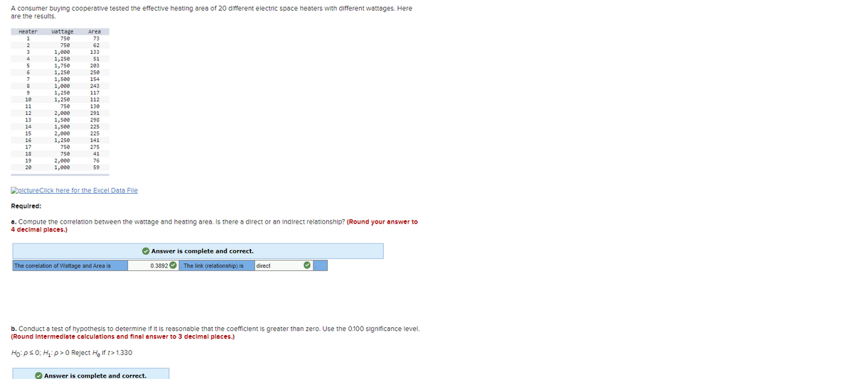 A consumer buying cooperative tested the effective heating area of 20 different electric space heaters with different wattages. Here
are the results.
Heater
1
2
3
4
5
6
7
8
9
10
11
12
13
14
15
16
17
18
19
20
Wattage
750
750
1,000
1,250
1,750
1,250
1,500
1,000
1,250
1,250
750
2,000
1,500
1,500
2,000
1,250
750
750
2,000
1,000
Area
73
62
133
51
203
250
154
243
117
112
130
291
298
225
225
141
275
41
76
59
picture Click here for the Excel Data File
Required:
a. Compute the correlation between the wattage and heating area. Is there a direct or an Indirect relationship? (Round your answer to
4 decimal places.)
The correlation of Wattage and Area is
✔ Answer is complete and correct.
0.3892. The link (relationship) is direct
b. Conduct a test of hypothesis to determine if it is reasonable that the coefficient is greater than zero. Use the 0.100 significance level.
(Round Intermediate calculations and final answer to 3 decimal places.)
Ho: p ≤ 0; H₁:p> 0 Reject H₂ If t>1.330
✔ Answer is complete and correct.
