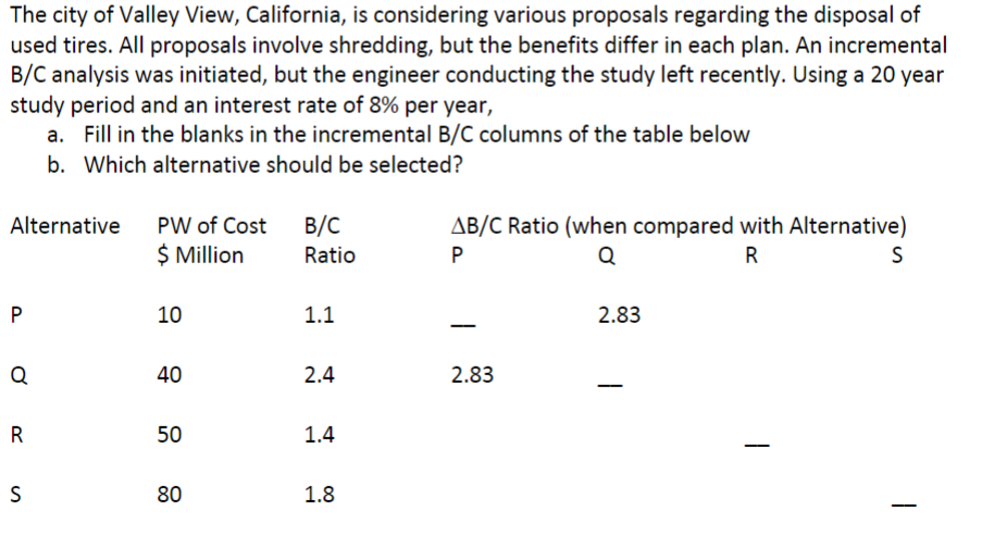 The city of Valley View, California, is considering various proposals regarding the disposal of
used tires. All proposals involve shredding, but the benefits differ in each plan. An incremental
B/C analysis was initiated, but the engineer conducting the study left recently. Using a 20 year
study period and an interest rate of 8% per year,
a. Fill in the blanks in the incremental B/C columns of the table below
b. Which alternative should be selected?
Alternative
P
Q
R
S
PW of Cost
$ Million
10
40
50
80
B/C
Ratio
1.1
2.4
1.4
1.8
AB/C Ratio (when compared with Alternative)
P
R
Q
2.83
2.83
S