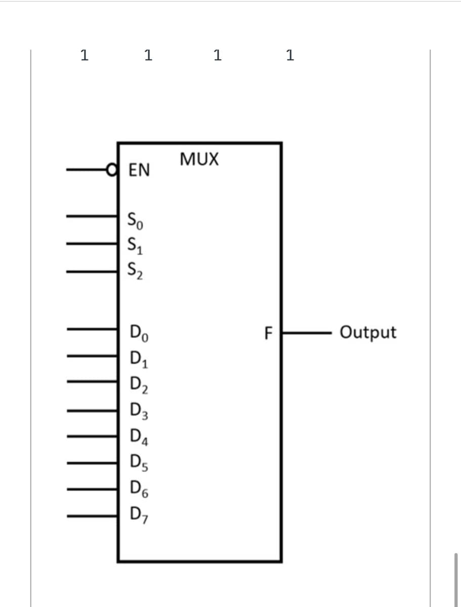 1
1
1 1
MUX
의 EN
So
S2
F
Output
Do
D1
D2
D3
DA
D5
D6
D1
