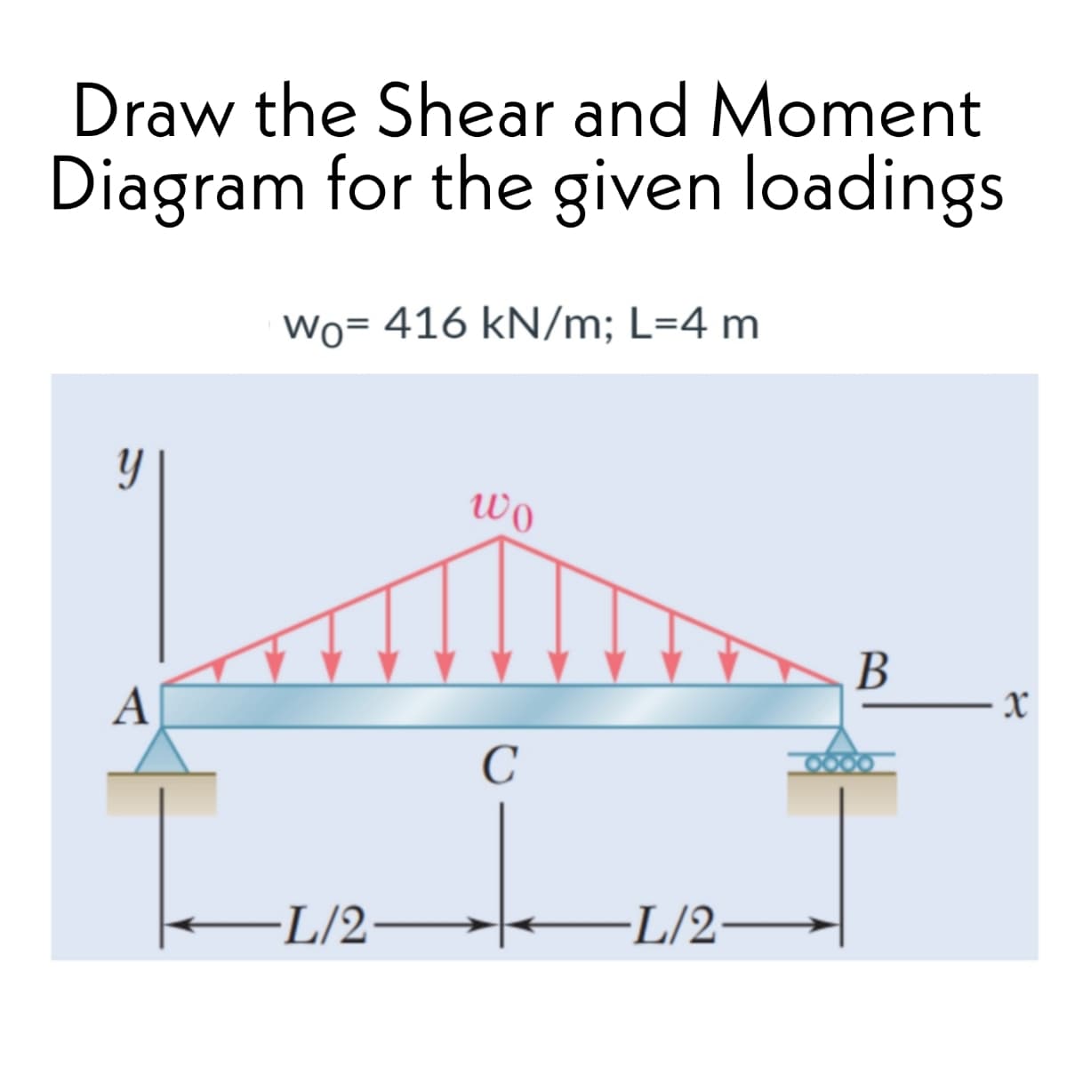 Draw the Shear and Moment
Diagram for the given loadings
y
A
Wo= 416 kN/m; L=4 m
L/2-
wo
с
-L/2-
B
x