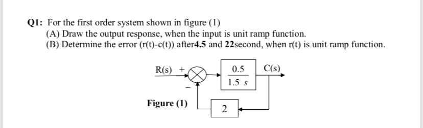 Q1: For the first order system shown in figure (1)
(A) Draw the output response, when the input is unit ramp function.
(B) Determine the error (r(t)-c(t)) after4.5 and 22second, when r(t) is unit ramp function.
R(s) +
0.5
C(s)
1.5 s
Figure (1)
