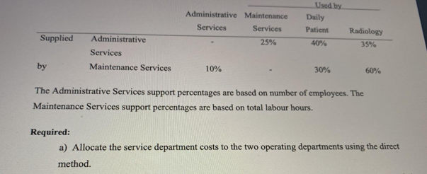 Used by
Administrative Maintenance
Daily
Services
Services
Patient
Radiology
Supplied
Administrative
25%
40%
35%
Services
by
Maintenance Services
10%
30%
60%
The Administrative Services support percentages are based on number of employees. The
Maintenance Services support percentages are based on total labour hours.
Required:
a) Allocate the service department costs to the two operating departments using the direct
method.
