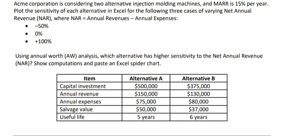 Acme corporation is considering two alternative injection molding machines, and MARR is 15% per year.
Plot the sensitivity of each alternative in Excel for the following three cases of varying Net Annual
Revenue (NAR), where NAR = Annual Revenues – Annual Expenses:
-50%
0%
+100%
Using annual worth (AW) analysis, which alternative has higher sensitivity to the Net Annual Revenue
(NAR)? Show computations and paste an Excel spider chart.
Item
Alternative A
Alternative B
Capital investment
Annual revenue
$500,000
$150,000
$75,000
$50,000
5 years
$375,000
$130,000
$80,000
Annual expenses
$37,000
6 years
Salvage value
Useful life
