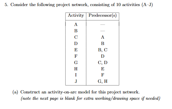 5. Consider the following project network, consisting of 10 activities (A-J)
Activity Predecessor(s)
A
B
с
D
DE
F
G
H
I
J
A
B
B, C
D
C, D
E
F
G, H
(a) Construct an activity-on-arc model for this project network.
(note the next page is blank for extra working/drawing space if needed)