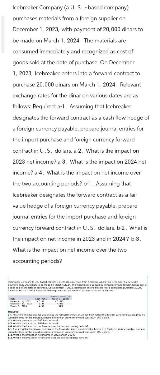 Icebreaker Company (a U.S. -based company)
purchases materials from a foreign supplier on
December 1, 2023, with payment of 20,000 dinars to
be made on March 1, 2024. The materials are
consumed immediately and recognized as cost of
goods sold at the date of purchase. On December
1, 2023, Icebreaker enters into a forward contract to
purchase 20,000 dinars on March 1, 2024. Relevant
exchange rates for the dinar on various dates are as
follows: Required: a-1. Assuming that Icebreaker
designates the forward contract as a cash flow hedge of
a foreign currency payable, prepare journal entries for
the import purchase and foreign currency forward
contract in U.S. dollars. a-2. What is the impact on
2023 net income? a-3. What is the impact on 2024 net
income? a-4. What is the impact on net income over
the two accounting periods? b-1. Assuming that
Icebreaker designates the forward contract as a fair
value hedge of a foreign currency payable, prepare
journal entries for the import purchase and foreign
currency forward contract in U.S. dollars. b-2. What is
the impact on net income in 2023 and in 2024? b-3.
What is the impact on net income over the two
accounting periods?
cebreaker Company la U.S.-based company purchases meteries from a foreign supplier on December 1, 2023, with
payment of 20,000 dinars to be made on March 1, 2024. The materials ere consumed immediately and recognized as cost of
goods sold at the date of purchase. On December 1, 2023, icebreaker enters into a forward contract to purchase 20,000
dinars on March 1, 2024. Relevant exchange rates for the dinar on various dates are as follows:
Date
December 1, 2023
December 31, 2023
March 1, 2024
Required:
Forward Rate (to
Spot Rate March 1, 2024)
$ 3.08
5 3.875
4.85
a-1. Assuming that Icebreaker designates the forward contract es a cash flow hedge of a foreign currency payable, prepare
journal entries for the import purchase and foreign currency forward contract in U.S. dollars.
a-2. What is the impact on 2023 net income?
a-3. What is the impact on 2024 net Income?
a-4. What is the impact on net income over the two accounting periods?
b-1. Assuming that Icebreaker designates the forward contract as a fair value hedge of a foreign currency payable, prepere
ournal entries for the import purchase and foreign currency forward contract in U.S. dollars.
b-2. What is the Impact on net income in 2023 and in 2024?
b-3. What is the impact on net income over the two accounting periods?