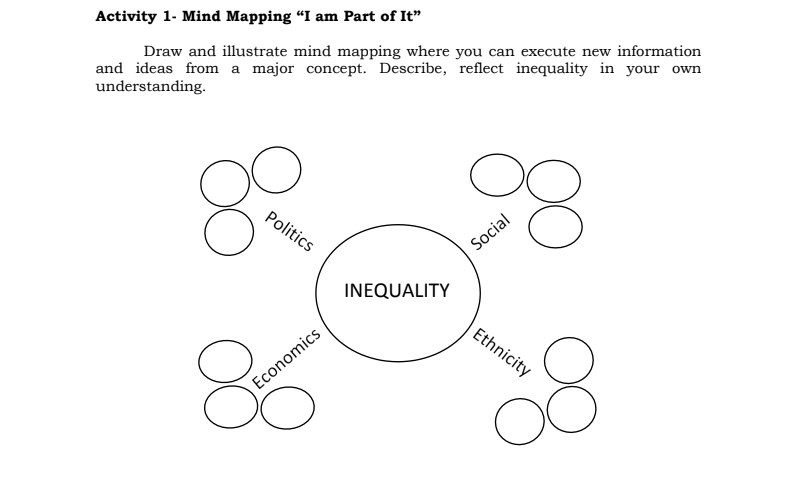 Activity 1- Mind Mapping "I am Part of It"
Draw and illustrate mind mapping where you can execute new information
and ideas from a major concept. Describe, reflect inequality in your own
understanding.
Politics
Social
INEQUALITY
Ethnicity
Economics
