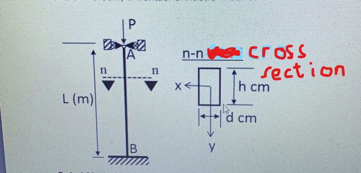 A
n-n a C OSS
section
h cm
n
11
L (m)
d cm
B
