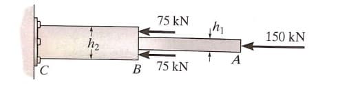 75 kN
150 kN
h2
A
В
75 kN
