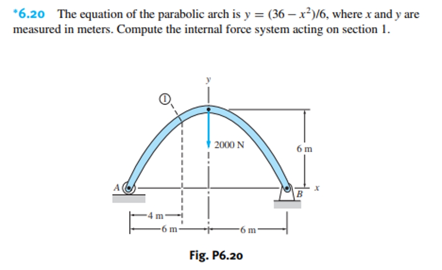 *6.20 The equation of the parabolic arch is y = (36-x²)/6, where x and y are
measured in meters. Compute the internal force system acting on section 1.
A
-6 m-
2000 N
-6 m
Fig. P6.20
6 m
X