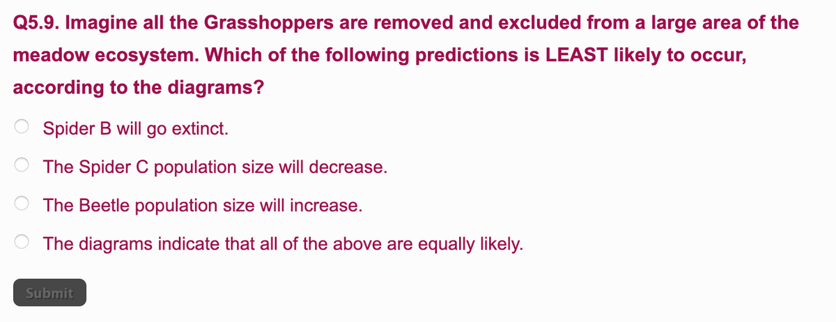 Q5.9. Imagine all the Grasshoppers are removed and excluded from a large area of the
meadow ecosystem. Which of the following predictions is LEAST likely to occur,
according to the diagrams?
Spider B will go extinct.
The Spider C population size will decrease.
The Beetle population size will increase.
The diagrams indicate that all of the above are equally likely.
Submit