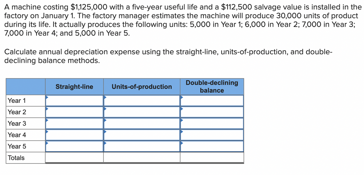 A machine costing $1,125,000 with a five-year useful life and a $112,500 salvage value is installed in the
factory on January 1. The factory manager estimates the machine will produce 30,000 units of product
during its life. It actually produces the following units: 5,000 in Year 1; 6,000 in Year 2; 7,000 in Year 3;
7,000 in Year 4; and 5,000 in Year 5.
Calculate annual depreciation expense using the straight-line, units-of-production, and double-
declining balance methods.
Year 1
Year 2
Year 3
Year 4
Year 5
Totals
Straight-line
Units-of-production
Double-declining
balance