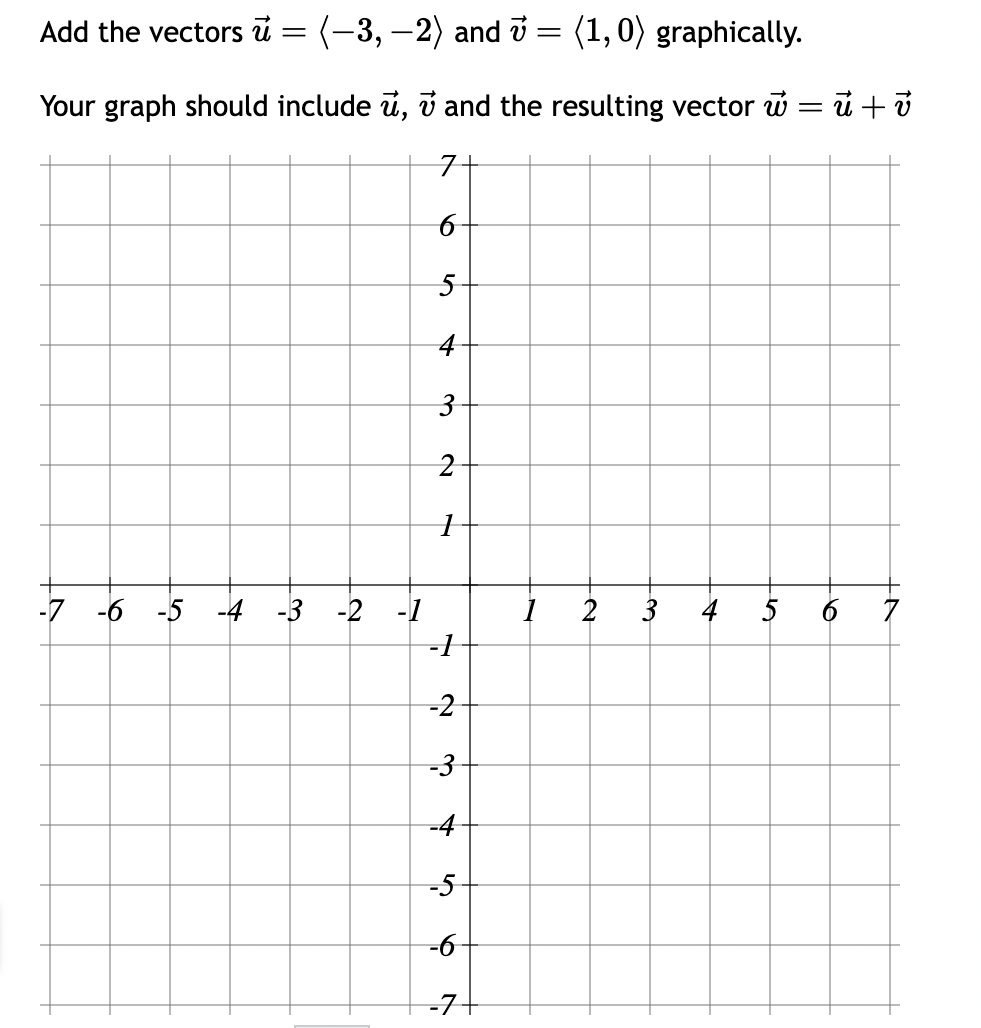 =
u + v
Add the vectors u = (−3, −2) and v = (1,0) graphically.
Your graph should include u, v and the resulting vector w
7+
5
+
3
2
1
-7 -6-5-4-3-2 -1
+
5 6
1
2
3
-1
-2
-3
-4
5 6
-7
-☑