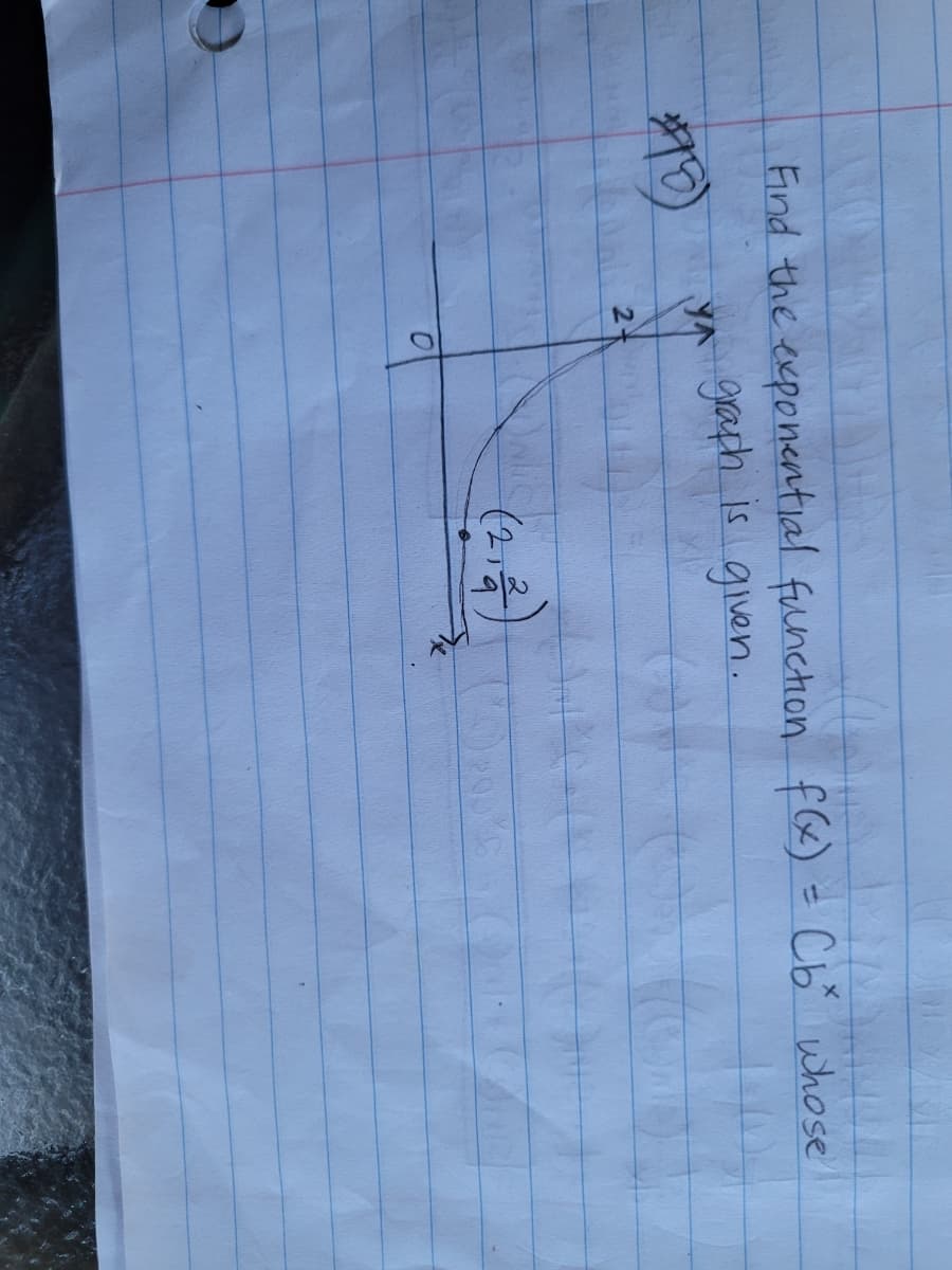 Find the exponential function fG) = Cb whose
YA gaph Is given.
(212)
