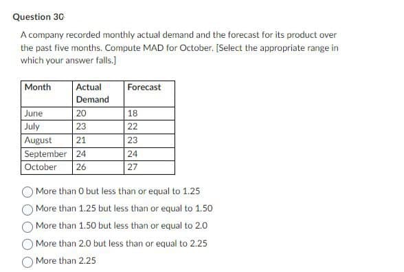Question 30-
A company recorded monthly actual demand and the forecast for its product over
the past five months. Compute MAD for October. [Select the appropriate range in
which your answer falls.]
Month
Actual
Demand
June
July
August
September 24
October 26
20
23.
21
Forecast
18
22
23
24
27
More than 0 but less than or equal to 1.25
More than 1.25 but less than or equal to 1.50
More than 1.50 but less than or equal to 2.0
More than 2.0 but less than or equal to 2.25
More than 2.25