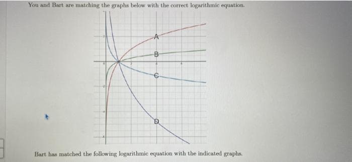 You and Bart are matching the graphs below with the correct logarithmic equation.
A
6
D
Bart has matched the following logarithmic equation with the indicated graphs.