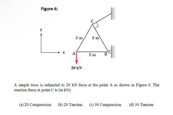Figure 6:
5 m/
5 m
A
5 m
B
20 KN
A simple truss is subjected to 20 KN force at the point A as shown in Figure 6. The
reaction force at point C is (in kN):
(a) 20 Compression (b) 20 Tension (c) 30 Compression
(d) 30 Tension