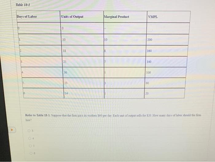 Table 18-1
Days of Labor
Units of Output
Marginal Product
VMPL
10
10
200
18
160
25
140
30
100
33
60
34
20
Refer to Table 18-1, Soppose that the firm pays its workem S00 per day. Each unit of output sells for $20 How many days of labor shouald the firm
hire
04
