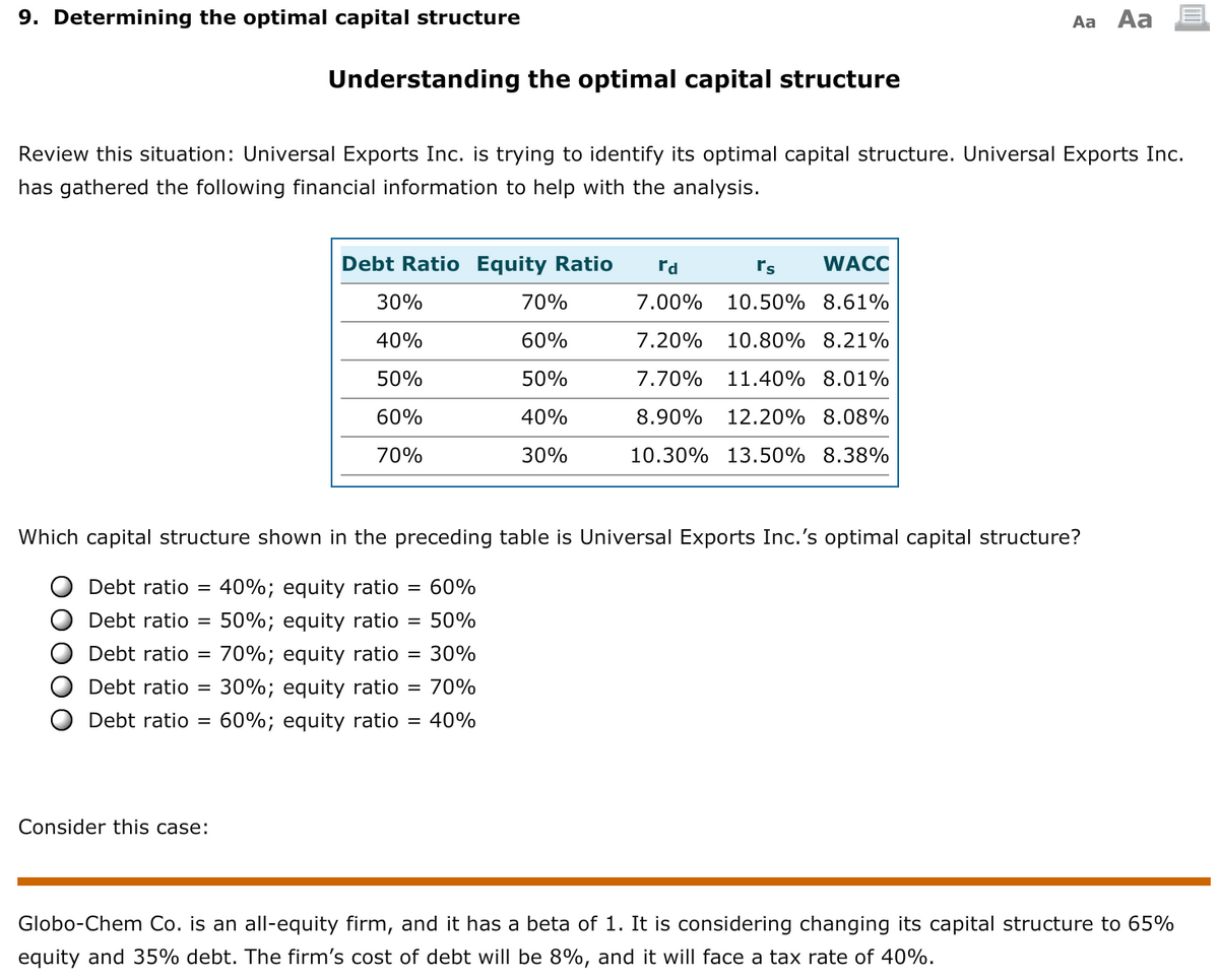 9. Determining the optimal capital structure
Aa Aa
Understanding the optimal capital structure
Review this situation: Universal Exports Inc. is trying to identify its optimal capital structure. Universal Exports Inc.
has gathered the following financial information to help with the analysis.
Debt Ratio Equity Ratio
rd
rs
WACC
30%
70%
7.00%
10.50% 8.61%
40%
60%
7.20%
10.80% 8.21%
50%
50%
7.70%
11.40% 8.01%
60%
40%
8.90%
12.20% 8.08%
70%
30%
10.30% 13.50% 8.38%
Which capital structure shown in the preceding table is Universal Exports Inc.'s optimal capital structure?
Debt ratio =
40%; equity ratio = 60%
Debt ratio
50%; equity ratio = 50%
Debt ratio =
70%; equity ratio
30%
Debt ratio =
30%; equity ratio = 70%
Debt ratio = 60%; equity ratio = 40%
Consider this case:
Globo-Chem Co. is an all-equity firm, and it has a beta of 1. It is considering changing its capital structure to 65%
equity and 35% debt. The firm's cost of debt will be 8%, and it will face a tax rate of 40%.
