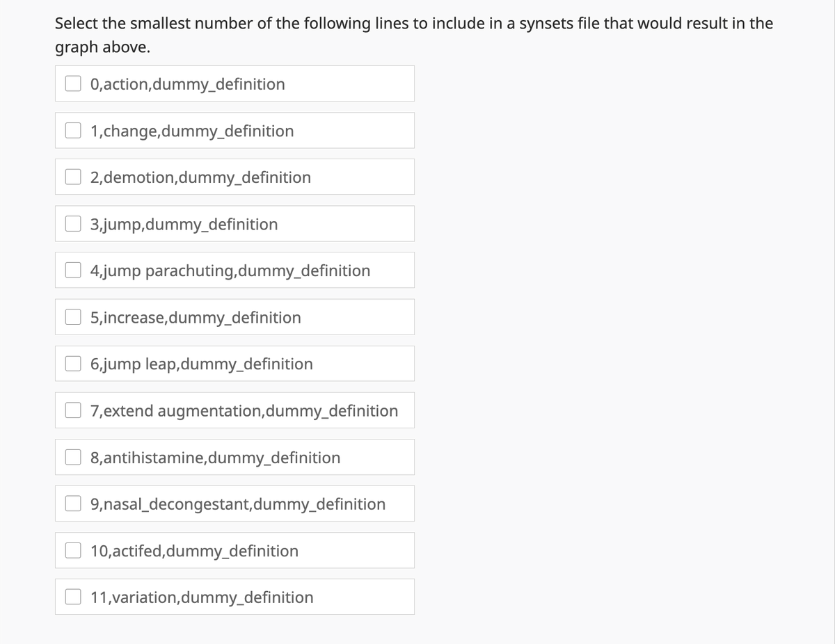 Select the smallest number of the following lines to include in a synsets file that would result in the
graph above.
0,action,dummy_definition
1,change,dummy_definition
2,demotion,dummy_definition
3,jump,dummy_definition
4,jump parachuting,dummy_definition
5,increase,dummy_definition
6,jump leap,dummy_definition
7,extend augmentation,dummy_definition
8,antihistamine,dummy_definition
9,nasal_decongestant,dummy_definition
10,actifed,dummy_definition
11,variation,dummy_definition