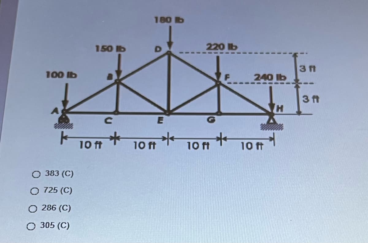 180 b
150 lb
220 lb
100 Ib
240 lb
3 ft
E
+רח סl
10 ft
10 ft
10 ft
10 ft
O 383 (C)
O 725 (C)
O 286 (C)
O 305 (C)
