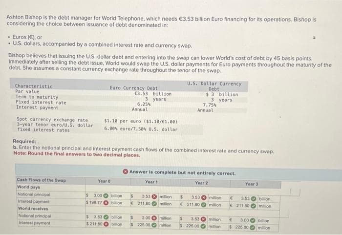 Ashton Bishop is the debt manager for World Telephone, which needs €3.53 billion Euro financing for its operations. Bishop is
considering the choice between issuance of debt denominated in:
• Euros (€), or
• U.S. dollars, accompanied by a combined interest rate and currency swap.
Bishop believes that issuing the U.S.-dollar debt and entering into the swap can lower World's cost of debt by 45 basis points.
Immediately after selling the debt issue, World would swap the U.S. dollar payments for Euro payments throughout the maturity of the
debt. She assumes a constant currency exchange rate throughout the tenor of the swap.
Characteristic
Par value
Term to maturity
Fixed interest rate
Interest payment
Spot currency exchange rate
3-year tenor euro/U.S. dollar
fixed interest rates
Euro Currency Debt
Cash Flows of the Swap
World pays
Notional principal
Interest payment
World receives
Notional principal
Interest payment
$1.10 per euro ($1.10/€1.00)
6.00% euro/7.50% U.S. dollar
Year 0
€3.53 billion
3 years
6.25%
Annual
$ 3.00 billion
$198.77 billion
Required:
b. Enter the notional principal and interest payment cash flows of the combined interest rate and currency swap.
Note: Round the final answers to two decimal places.
S
3.53 million
211.80 million
Answer is complete but not entirely correct.
Year 1
Year 2
$ 3.53 billion $ 3.00
$211.80 billion $ 225.00
U.S. Dollar Currency
Debt
$3 billion
3 years
million
million
$
7.75%
Annual
3.53 million
€211.800 million
$ 3.53
$ 225.00
million
million
Year 3
3.53
€211.80
3.00
$ 225.00
billion
million
billion
million