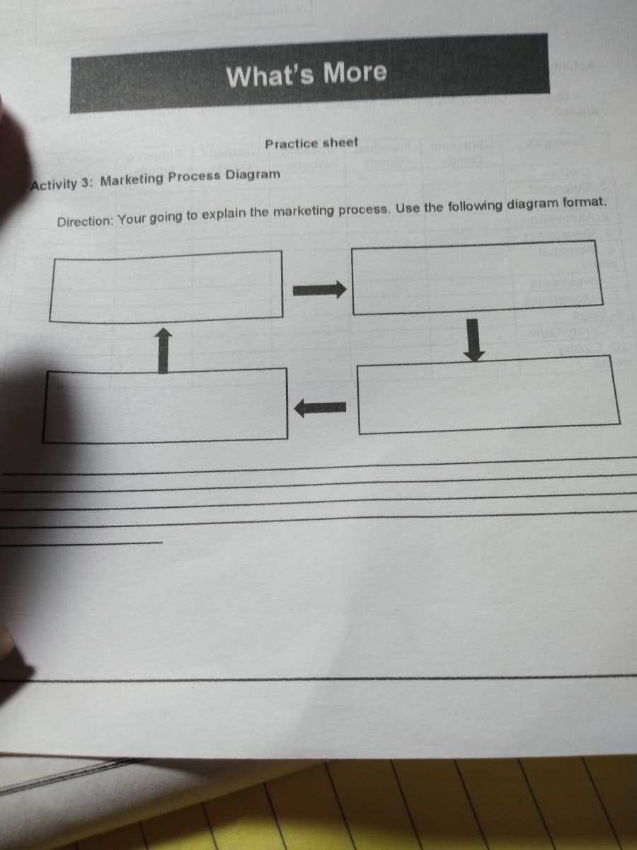 What's More
Practice sheet
Activity 3: Marketing Process Diagram
Direction: Your going to explain the marketing process. Use the following diagram format.
1 !
