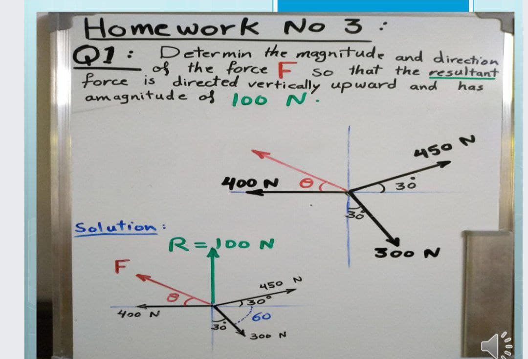 Home work No 3 :
QI :
Determin the magnitude and direction
of the force F so
force is directed vertically upward and
am agnitude of l00 N'.
that the resultant
has
450 N
400 N
30
Solution:
R=J00 N
F
300 N
450
30
400 N
60.
30
300 N
