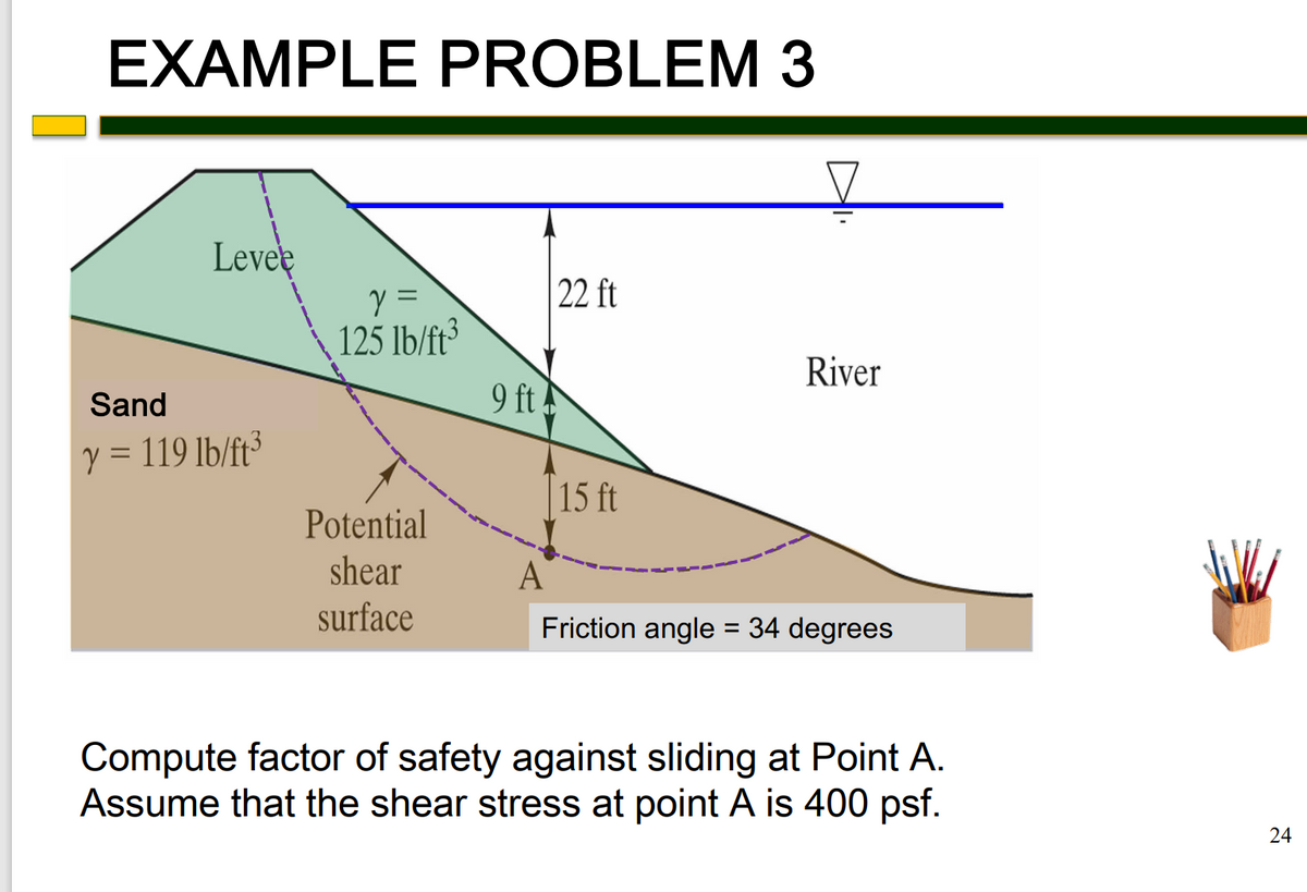EXAMPLE PROBLEM 3
!
Levee
Sand
y = 119 lb/ft³
y =
125 lb/ft³
Potential
shear
surface
9 ft
22 ft
15 ft
River
A
Friction angle = 34 degrees
Compute factor of safety against sliding at Point A.
Assume that the shear stress at point A is 400 psf.
24