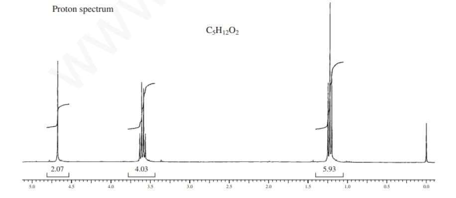 Proton spectrum
C3H12O2
www
2.07
4.03
5.93
5.0
4.5
4.0
3.5
3.0
2.5
2.0
1.5
1.0
0.5
0.0
