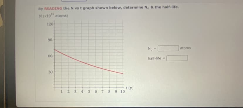 By READING the N vs t graph shown below, determine No & the half-life.
N (x10¹ atoms)
120
90.
60.
30.
1
2
3 4 5 6 7 8 9 10
t(y)
No =
half-life =
atoms