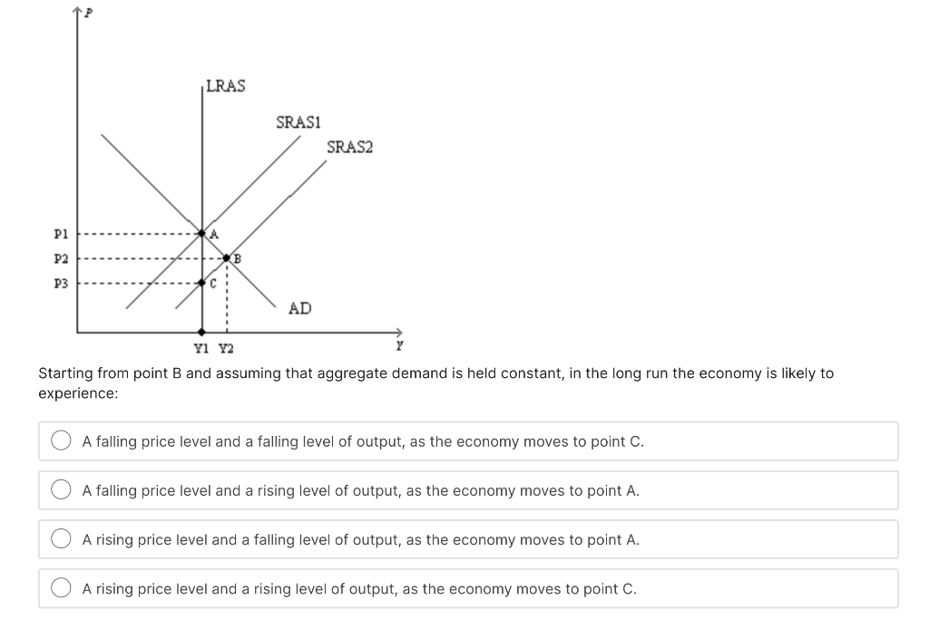 Pl
P2
P3
LRAS
SRASI
AD
SRAS2
Y1 Y2
Starting from point B and assuming that aggregate demand is held constant, in the long run the economy is likely to
experience:
A falling price level and a falling level of output, as the economy moves to point C.
A falling price level and a rising level of output, as the economy moves to point A.
A rising price level and a falling level of output, as the economy moves to point A.
A rising price level and a rising level of output, as the economy moves to point C.