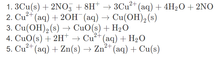 1. ЗСu(s) + 2NO3 + 8H*
2. Cur (аq) + 20Н (аq) — Сu(ОН), (s)
3. Cu(ОН), (s)
ЗСи* (аq) + 4Н2О + 2NO
— СuО(s) + H2O
(аq) + HэО
Zn2(aq) Cu(s)
4. CuO(s)2H Cu2
2+
5. Cu" (аq) + Zn(s
