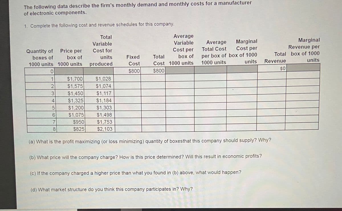 The following data describe the firm's monthly demand and monthly costs for a manufacturer
of electronic components.
1. Complete the following cost and revenue schedules for this company.
Total
Average
Marginal
Marginal
Cost per
Variable
Variable
Average
Price per
Cost per
Total Cost
Revenue per
Cost for
Quantity of
boxes of
per box of box of 1000
units
Total box of 1000
box of
units
Fixed
Total
box of
Revenue
units
1000 units 1000 units
produced
Cost
Cost 1000 units
1000 units
$0
$800
$800
$1,700
$1,575
$1,450
$1,325
1
$1,028
$1,074
$1,117
$1,184
$1,303
2
3
4
5
$1,200
6.
$1,075
$950
$1,498
7
$1,753
8
$825
$2,103
(a) What is the profit maximizing (or loss minimizing) quantity of boxesthat this company should supply? Why?
(b) What price will the company charge? How is this price determined? Will this result in economic profits?
(c) If the company charged a higher price than what you found in (b) above, what would happen?
(d) What market structure do you think this company participates in? Why?
